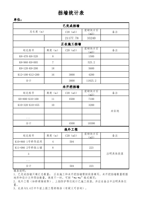 最新挡墙统计表