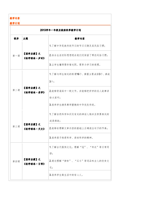 高思教育语文 一年级课程目录