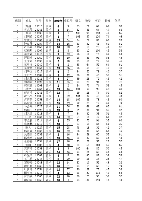 2011-2012学年第一学期高一级第一次月考成绩