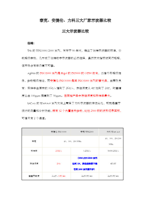 泰克安捷伦力科示波器对比