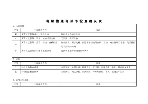 电 解 槽 通 电 试 车 检 查 确 认 表
