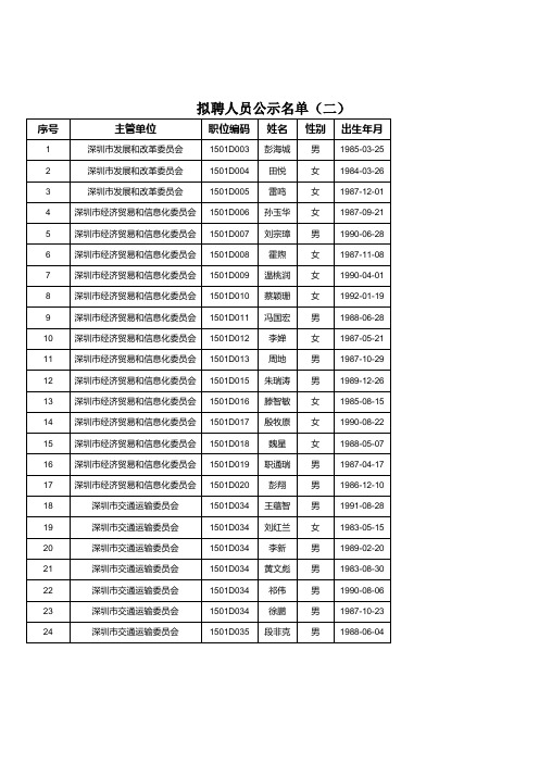 拟聘人员公示名单(二)