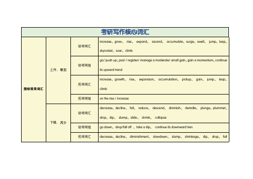 2022年考研英语写作核心词汇