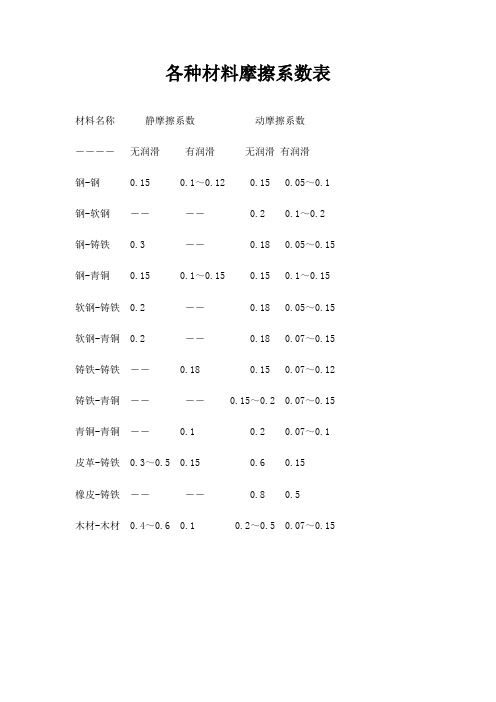 各种材料摩擦系数表