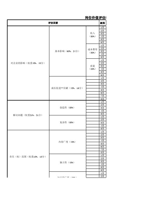 岗位价值评估模型表.