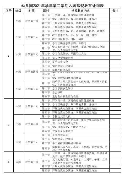 幼儿园2021年学年第二学期入园常规教育计划表