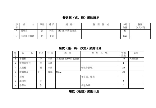 餐饮行业用品采购清单