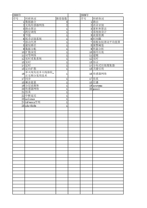 【计算机应用研究】_延迟时间_期刊发文热词逐年推荐_20140724