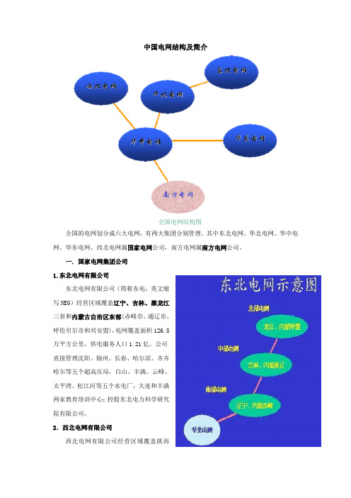 中国电网结构及简介