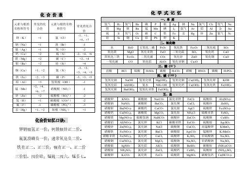 化学元素周期表——化合价——化学式表