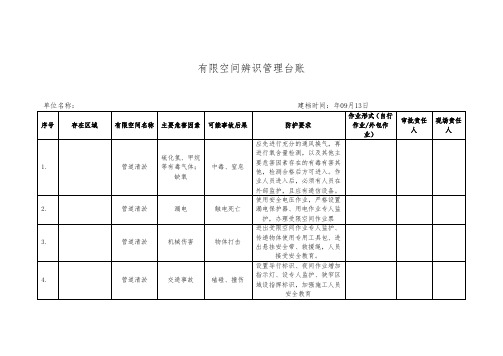 有限空间辨识管理台账