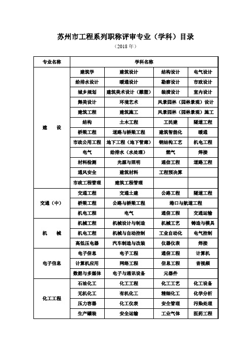 职称评审专业目录2018