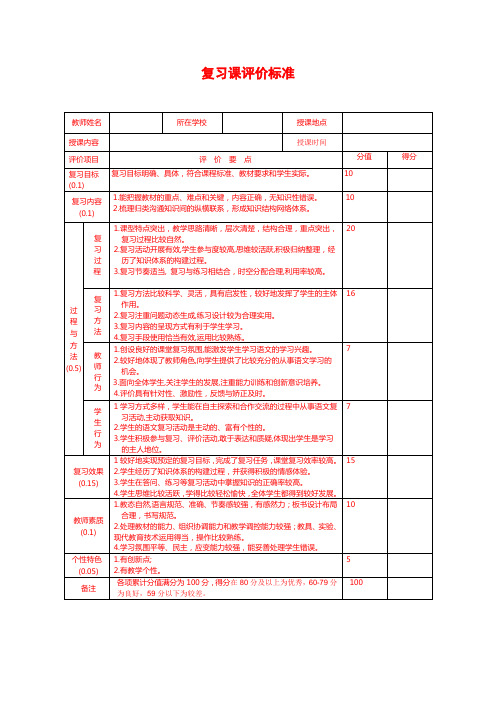 复习课评课标准