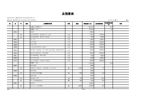 公路工程总预算表