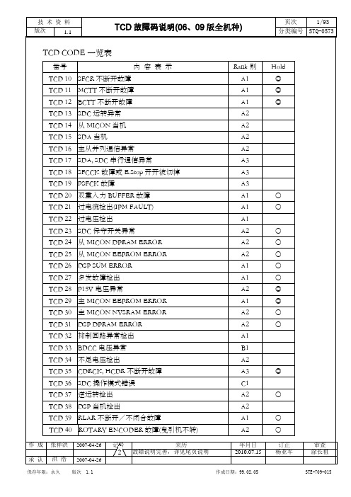 上海永大电梯-新故障码解说