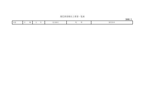 基层获省级以上荣誉一览表