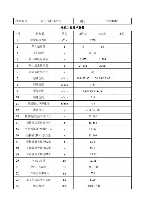 QTZ125技术参数表