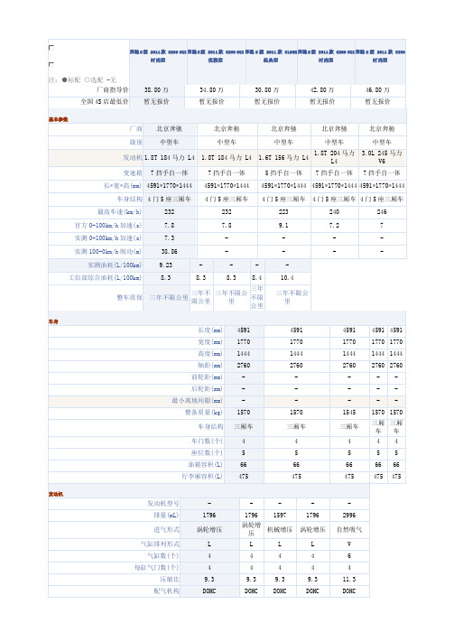 奔驰C200参数表