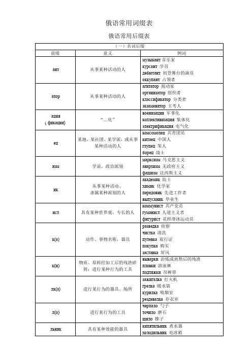 俄语常用词前后缀表