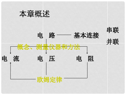 八年级科学上册 第四章 电路探秘复习课件 浙教版