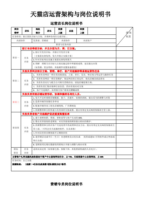 电商运营-淘宝各岗位说明书