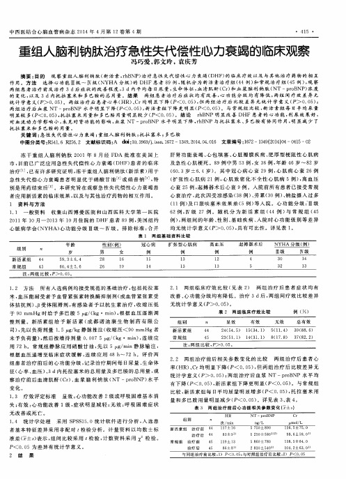 重组人脑利钠肽治疗急性失代偿性心力衰竭的临床观察