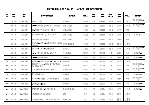 针对铜川乔子梁“11.4”日瓦斯突出事故专项检查