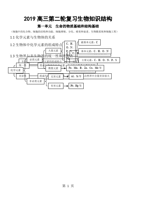 2019高考生物知识点总结全共39页