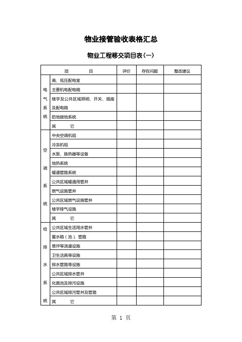 物业接管验收表格汇总word资料19页