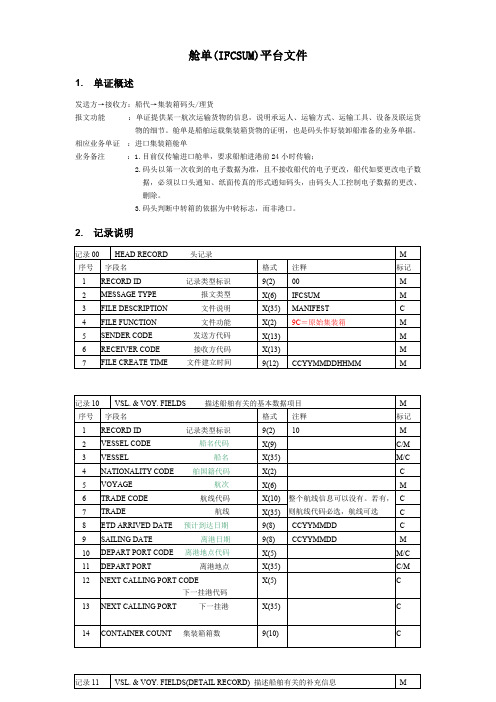 舱单IFCSUM平台文件