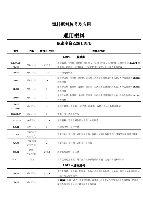 塑料原料牌号及应用