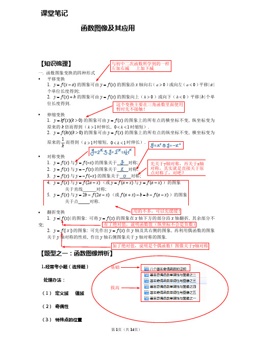 课堂笔记 高中数学 函数图像及其应用