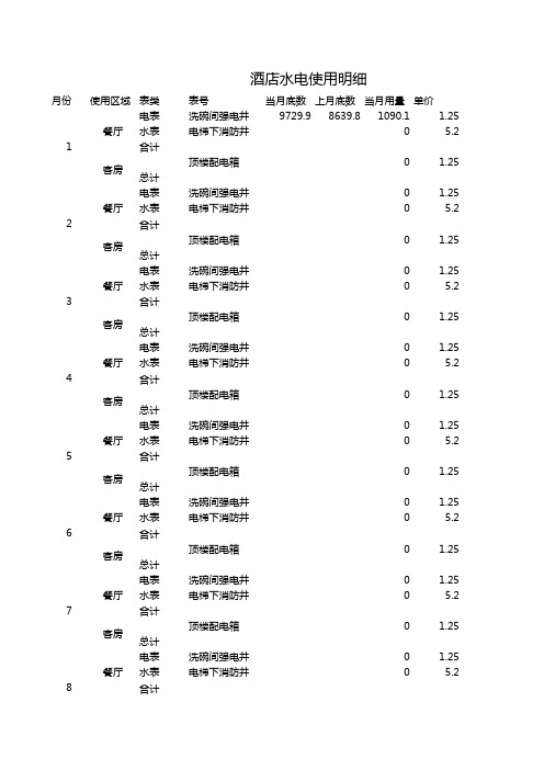 酒店水电使用明细表excel模板