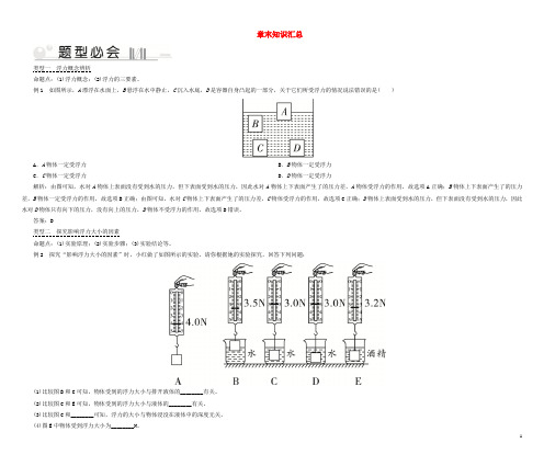 201_2020学年八年级物理下册第9章浮力与升力章末知识汇总新版粤教沪版20200522376