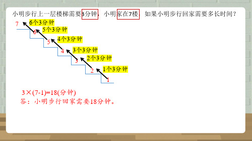 三年级上册数学人教版第1课时笔算乘法(1)不进位课件(共16张PPT)