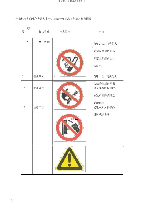 安全标志及职业危害告知卡