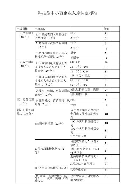 最新科技型中小微企业入库认定标准