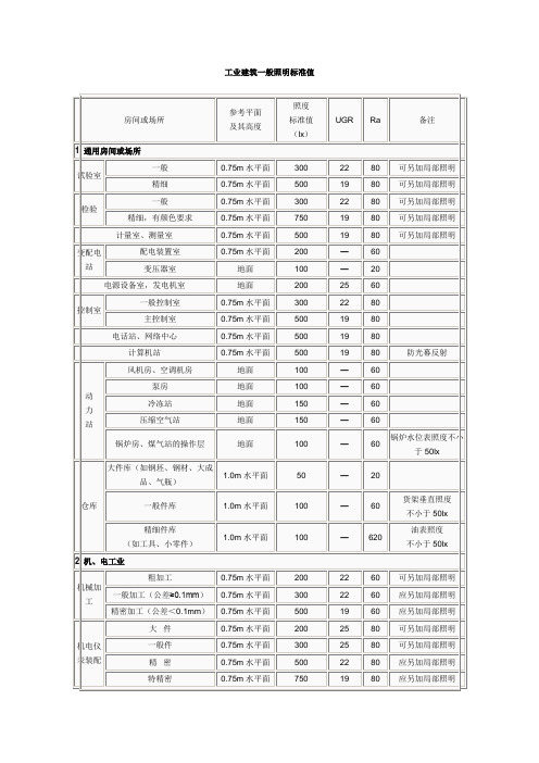 工业建筑一般照明标准值