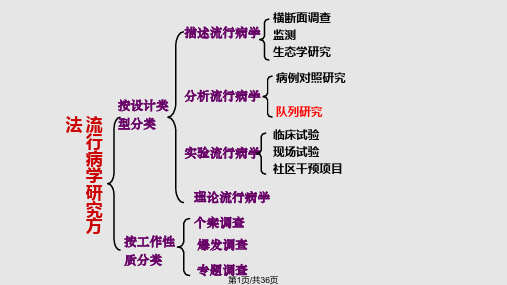 队列研究资料分析PPT课件