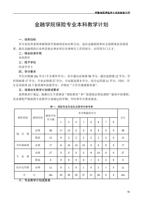 金融学院保险专业本科教学计划