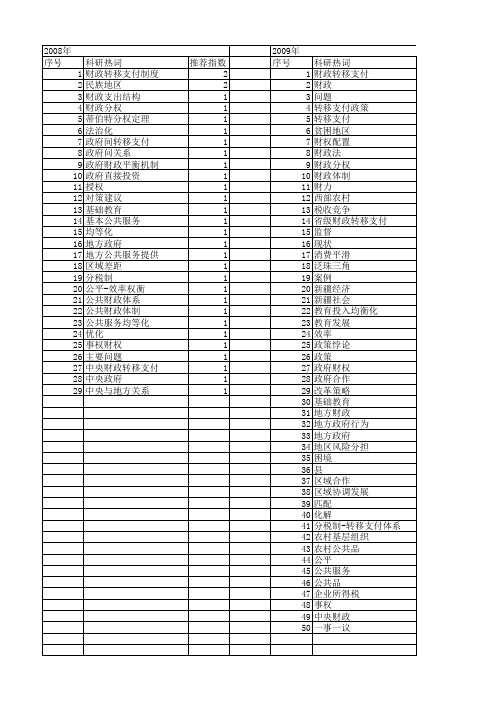 【国家社会科学基金】_中央财政转移支付_基金支持热词逐年推荐_【万方软件创新助手】_20140812