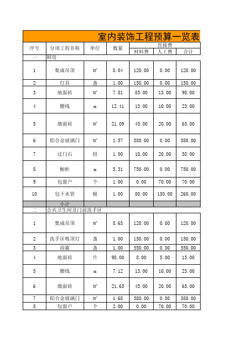 装修预算表模板