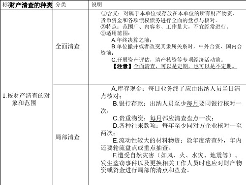 会计基础第七章主要内容和考点