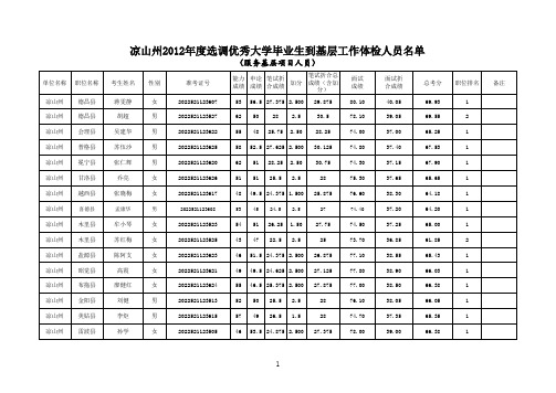 附：《凉山州2012年度选调优秀大学毕业生到基层工作体检人员