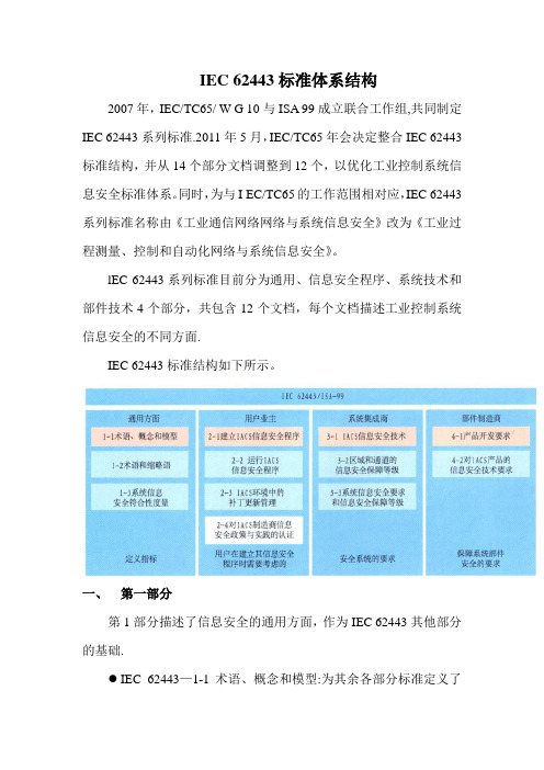 IEC 62443标准体系结构