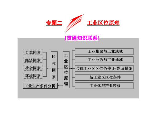 全国高考地理二轮复习 专题二 工业区位原理