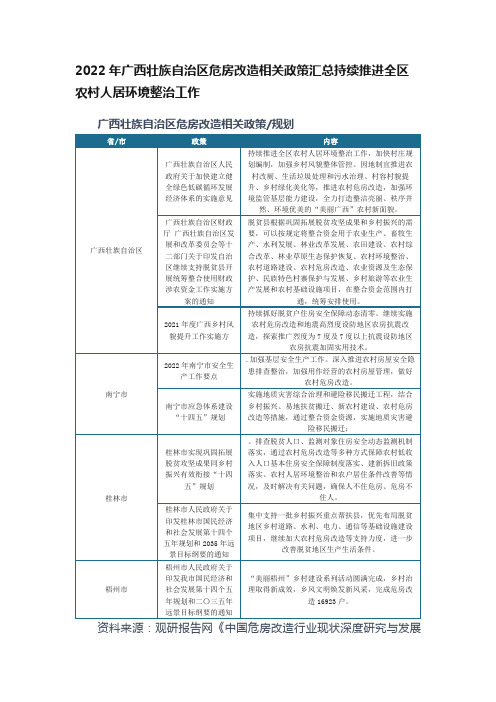 2022年广西壮族自治区危房改造相关政策汇总持续推进全区农村人居环境整治工作