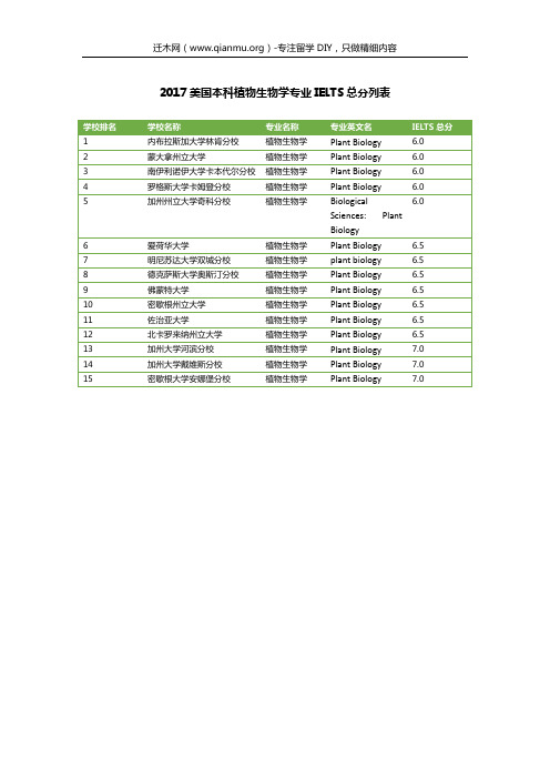 2017美国本科植物生物学专业IELTS总分列表