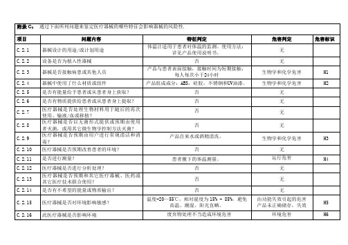 医疗器械风险管理危险源分析模板剖析