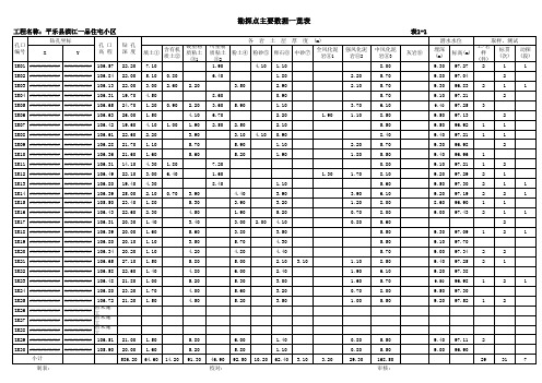 勘探点主要数据一览表